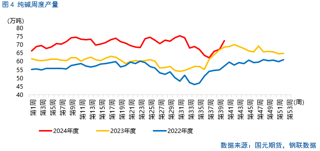 【纯碱玻璃】涨跌波动加剧，行情怎么看？