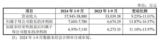 “肉签”频现！下周还有3只