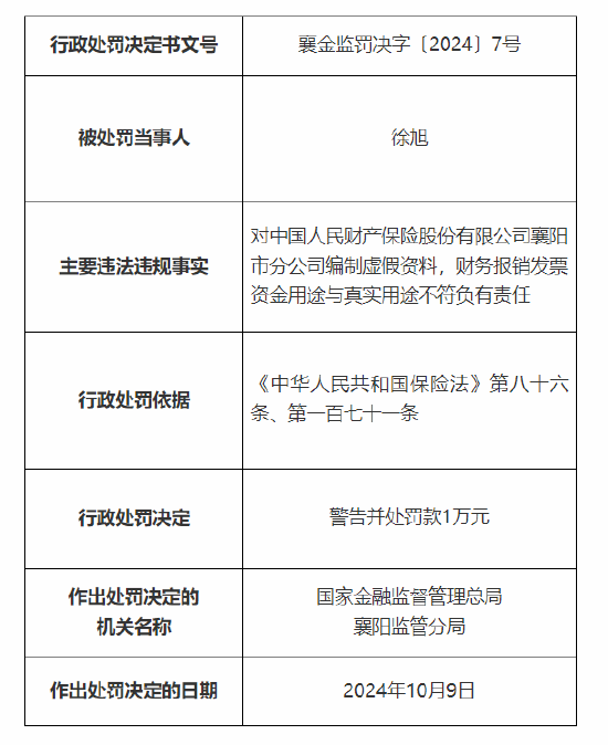 人保财险襄阳市分公司、襄阳中心支公司被罚：因编制虚假资料 财务报销发票资金用途与真实用途不符