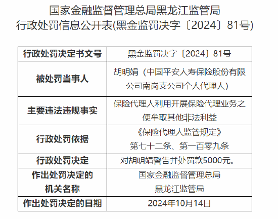 中国平安人寿黑龙江分公司被罚1万元：内控制度执行不到位