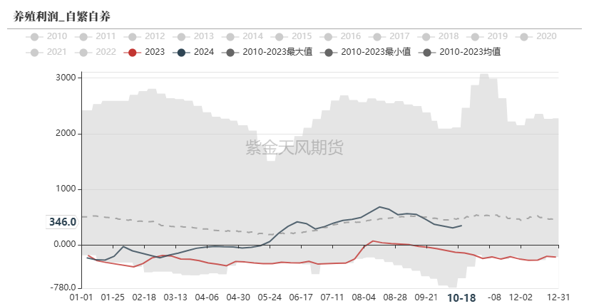 玉米：上行乏力