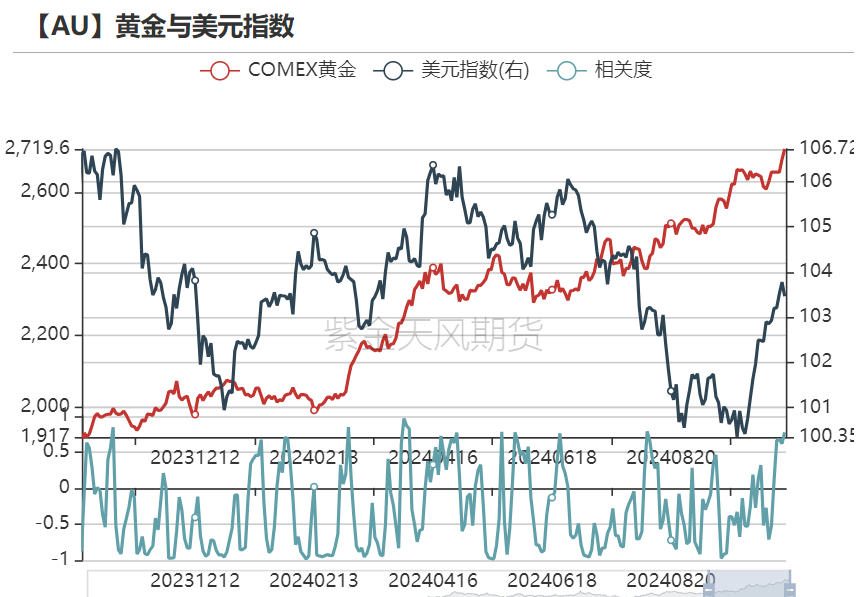 黄金：信仰还坚定吗？