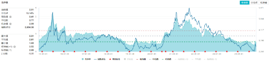 9月新能源车产销创历史新高！锂电表现强势，化工ETF（516020）盘中上探1.16%！