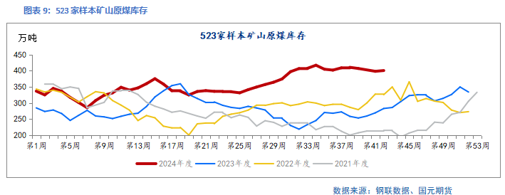 【双焦】供需矛盾暂不突出 关注宏观预期