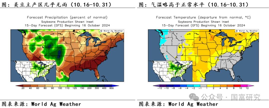 【USDA】10月报告：豆系估值受压制，关注美豆需求端以及巴西天气变化