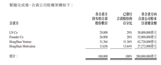 李宁公司、李宁个人与红杉中国合资成立公司开拓境外市场