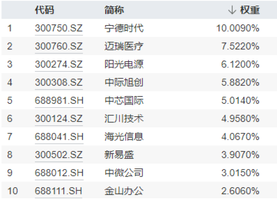 双创板块逆市活跃！半导体+通信设备喜迎密集利好，硬科技宽基——双创龙头ETF（588330）最高上探0.85%