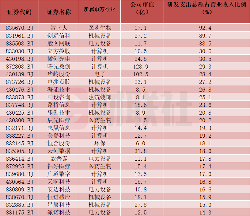 艾融软件成北交所10倍科技大牛股