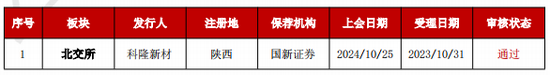 加速，下周4家上会，IPO新常态化啥模样？今年409家终止企业，未来“命”在何方？