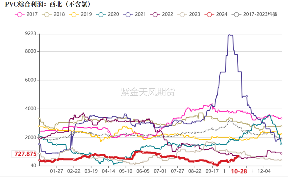 PVC：低估值下的宏观扰动